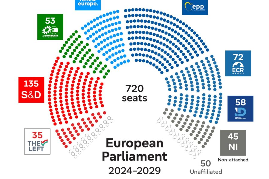 Eurovoľby potvrdili odklon Slovenska od európskeho mainstreamu